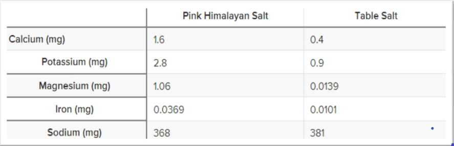himalayan pink salt price in Pakistan